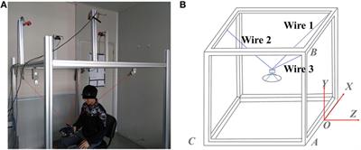 Sliding Mode Tracking Control of a Wire-Driven Upper-Limb Rehabilitation Robot with Nonlinear Disturbance Observer